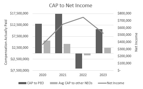 Net income table 2.jpg